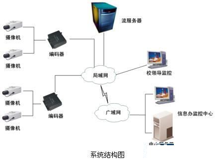 安防“錢”景無限 監(jiān)控攝像機(jī)產(chǎn)業(yè)現(xiàn)今如何？