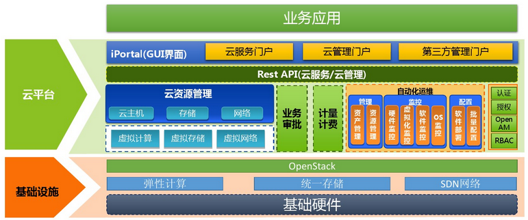 智慧醫療—超融合解決方案